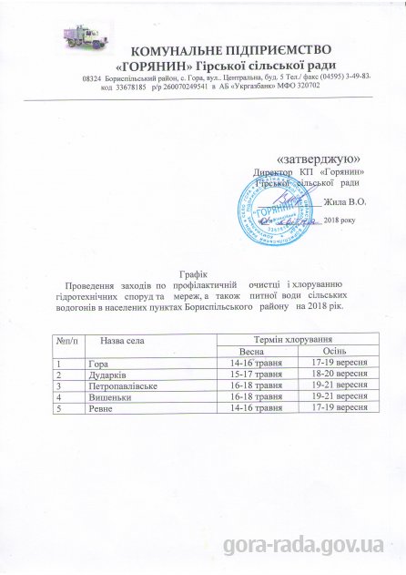 ГРАФІК проведення заходів КП «Горянин» щодо профілактичної очистки та хлоруванню гідротехнічних споруд та мереж, а також питної води