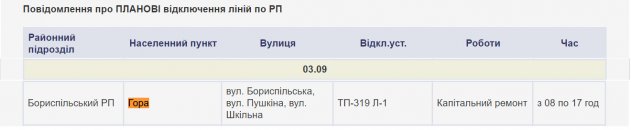 ПЛАНОВІ відключення ліній по РП