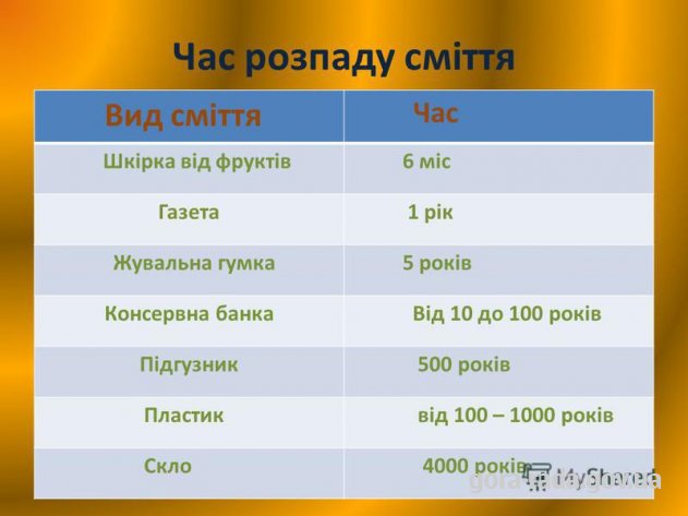 Зробимо Гору чистою!