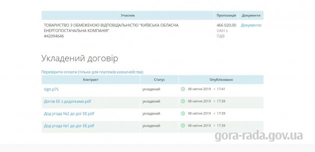 Договір №430001511 від 08.04.2019 року «Про постачання електричної енергії постачальником універсальних послуг»