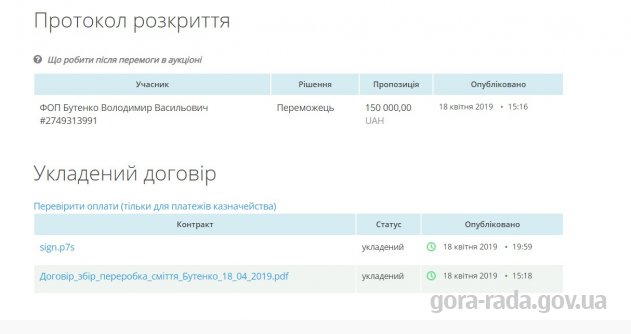Договір 18/14 від 18.04.2019 року Про надання послуг по прибиранню території сільської ради на суму 150 000,00 грн із ФОП Бутенко В.В.