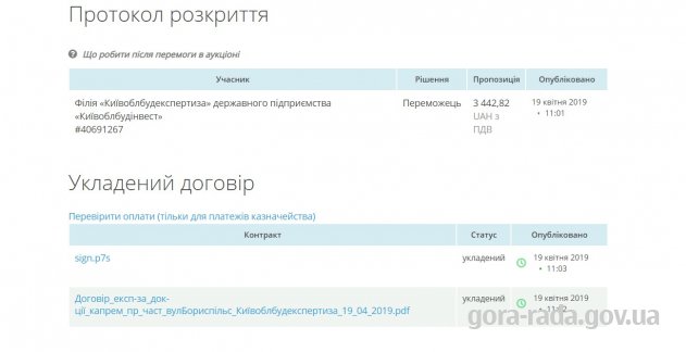 Договір на виконання експертизи кошторисної документації проекту будівництва