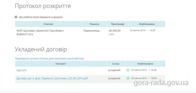 Договір Про надання послуг із ФОП Шуткевич В.С.
