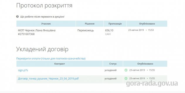 Поставка товарів із ФОП Чернюк