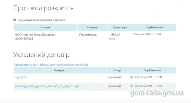 Поставка товарів із ФОП Чернюк Л. Я.