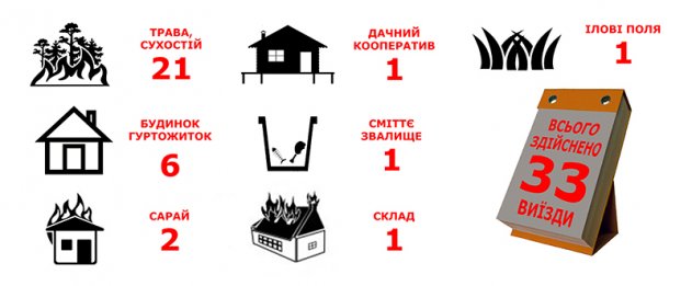 Звіт роботи МПО села Гора за період із 1 березня по 15 квітня 2019 року