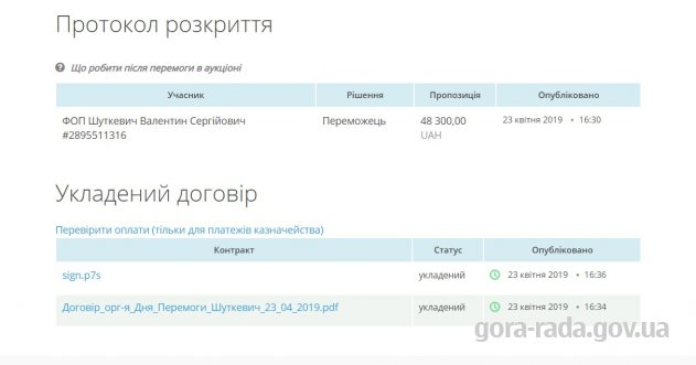 Про організацію та проведення урочистостей, присвячених Дню Великої Перемоги (9 травня 2019 року)