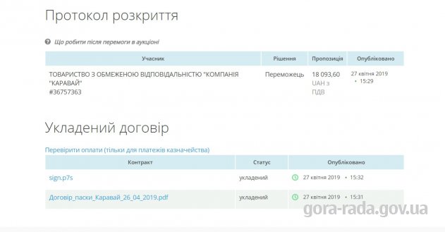 Договір на закупівлю пасок