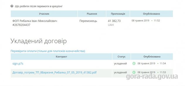 Поточний ремонт ТП-1169, по вул. 8 Березня