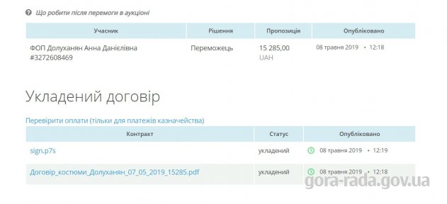 Про придбання костюмів (форменного одягу)