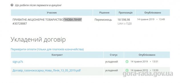 Про придбання газонокосарки бензинової самохідної