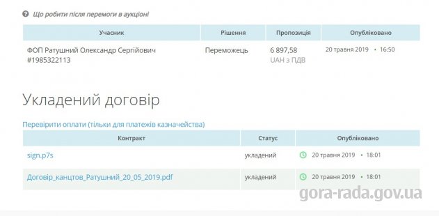 Про поставку офісного устаткування та приладдя