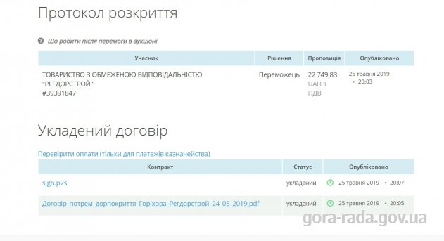 Поточний ремонт дорожнього покриття по вулиці Горіхова в с.Гора Бориспільського району Київської області