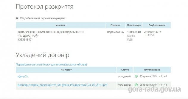 Поточний ремонт дорожнього покриття по вулиці Мічуріна в с.Гора Бориспільського району Київської області