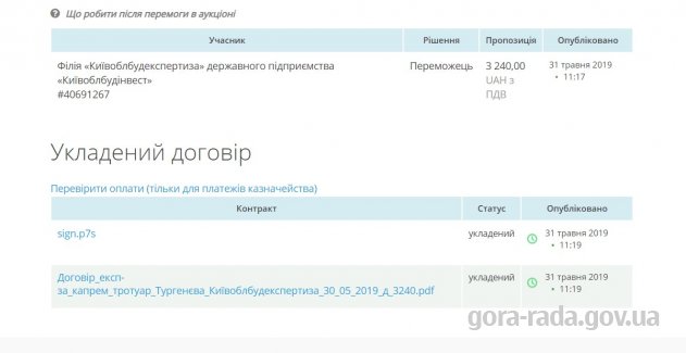 На виконання експертизи кошторисної документації проекту будівництва