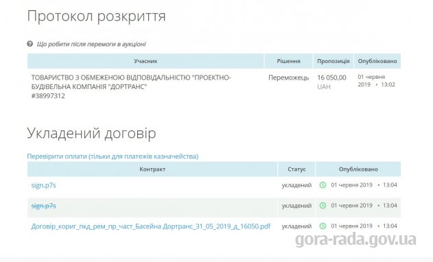 Коригування проектно-кошторисної документації