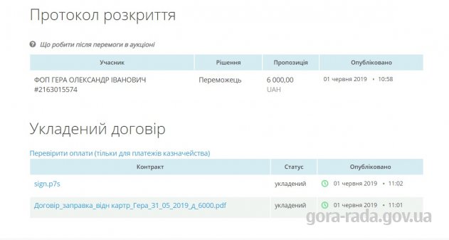 Заправки та відновлення катриджів