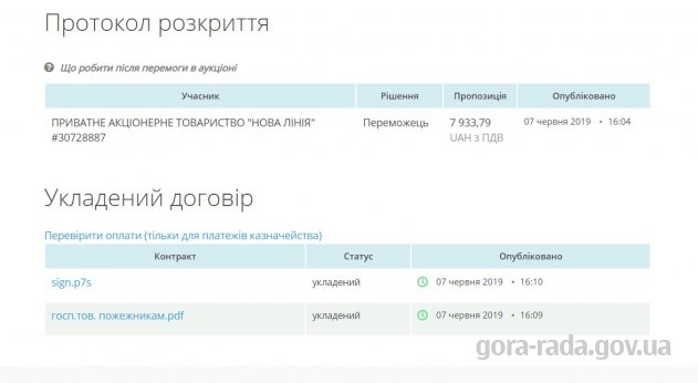 Про поставку господарських товарів