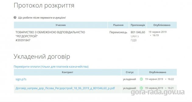 На капітальний ремонт дорожнього покриття проїзної частини вул. Лісова