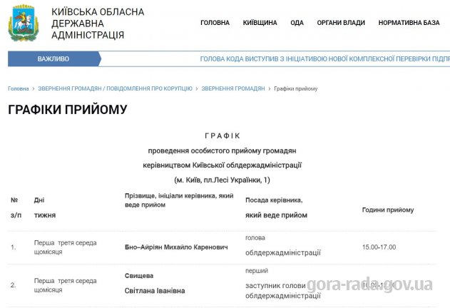 Г Р А Ф І К  проведення особистого прийому громадян  керівництвом Київської облдержадміністрації