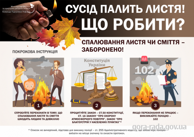 Спалювання листя чи сміття - ЗАБОРОНЕНО!