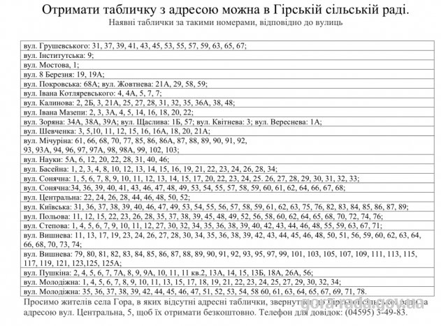 Адресні таблички